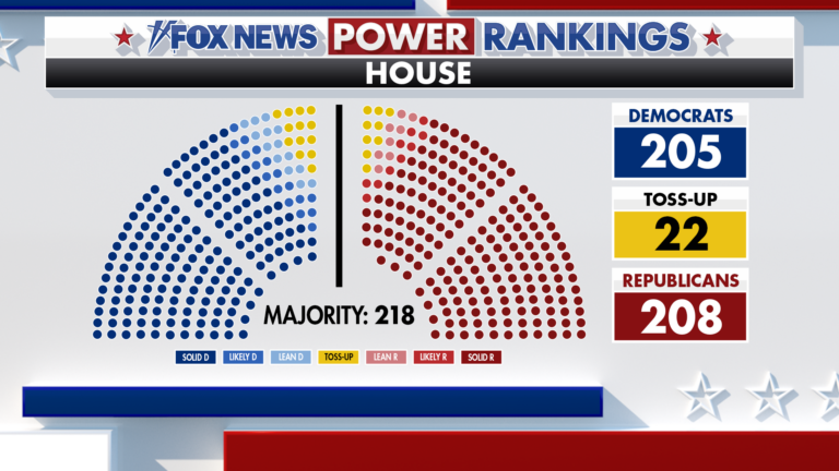 elec24 fs power rankings house bop 102124