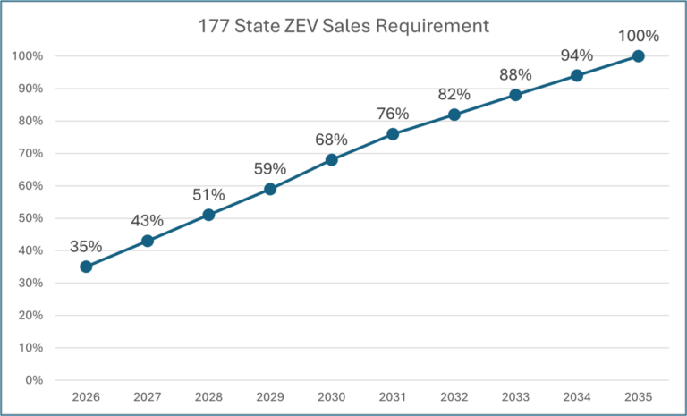 17720sales20graph